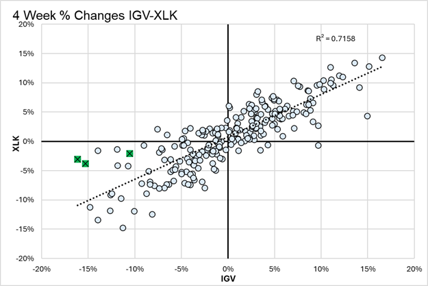 SaaS: Is There Opportunity In The Destruction?