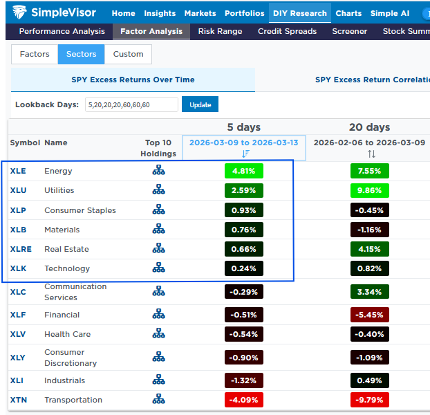 The Brent WTI Spread: The Market’s Take On Iran