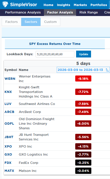 The Brent WTI Spread: The Market’s Take On Iran
