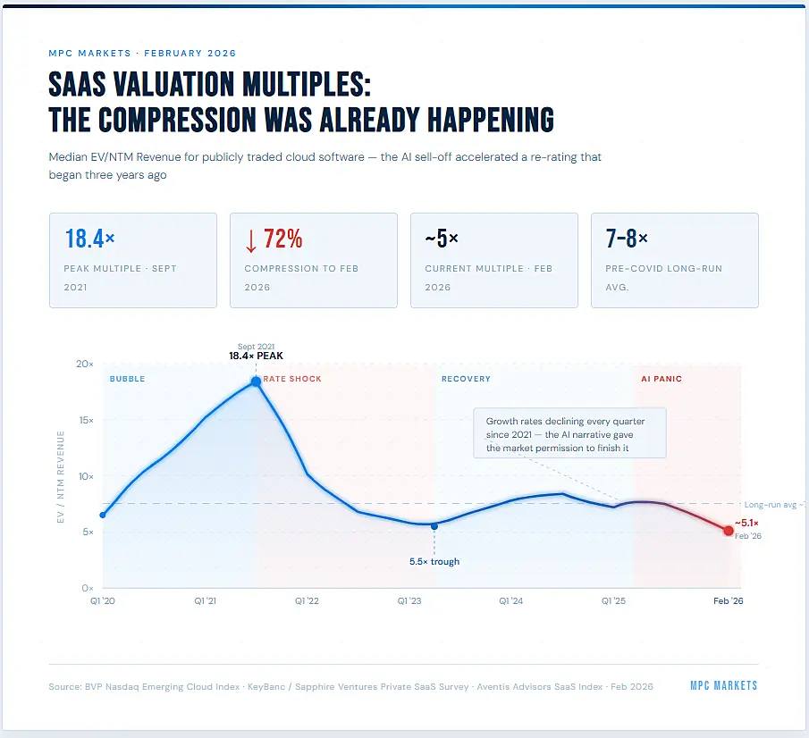 SaaS: Is There Opportunity In The Destruction?