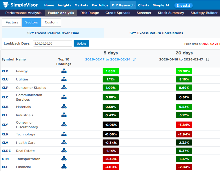 The Financial Sector Is Under Pressure