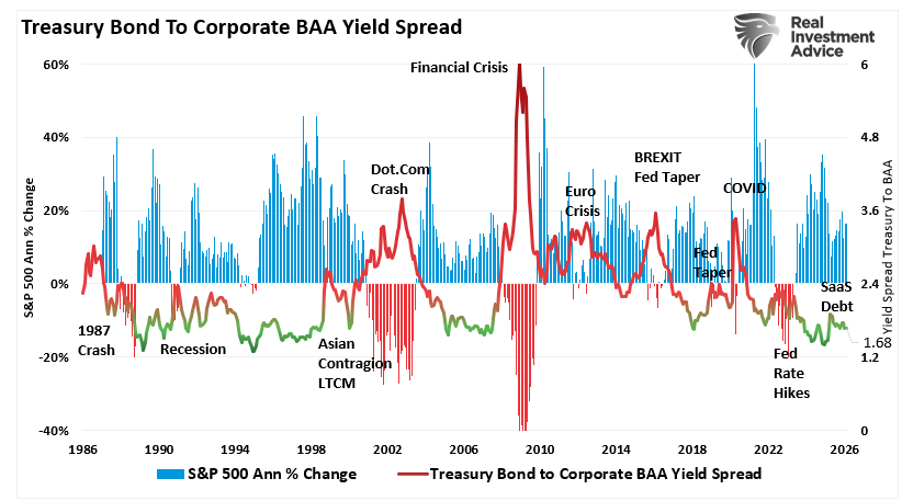 CDX: Credit Spreads Are Flashing A Warning