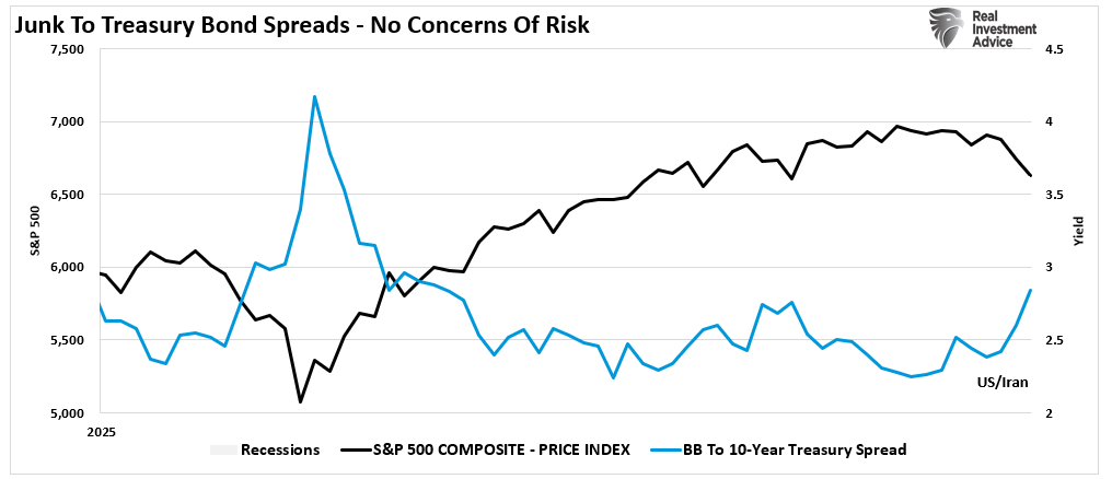 CDX: Credit Spreads Are Flashing A Warning