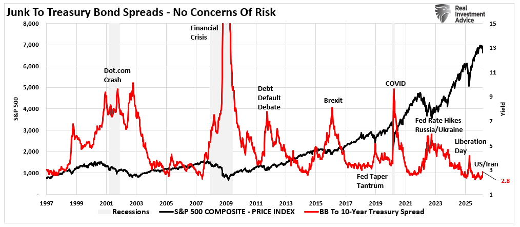 CDX: Credit Spreads Are Flashing A Warning