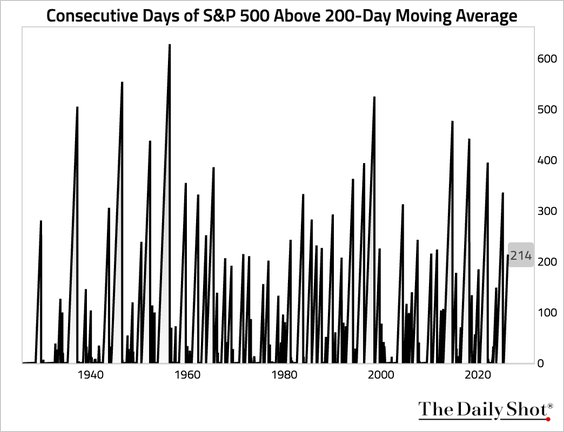 The Bear Market Hiding Beneath The Calm Surface