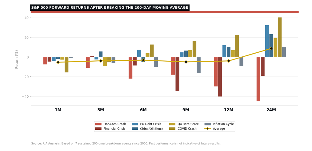 The Bear Market Hiding Beneath The Calm Surface