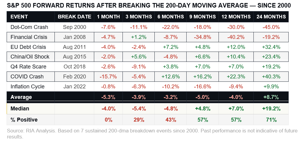 The Bear Market Hiding Beneath The Calm Surface