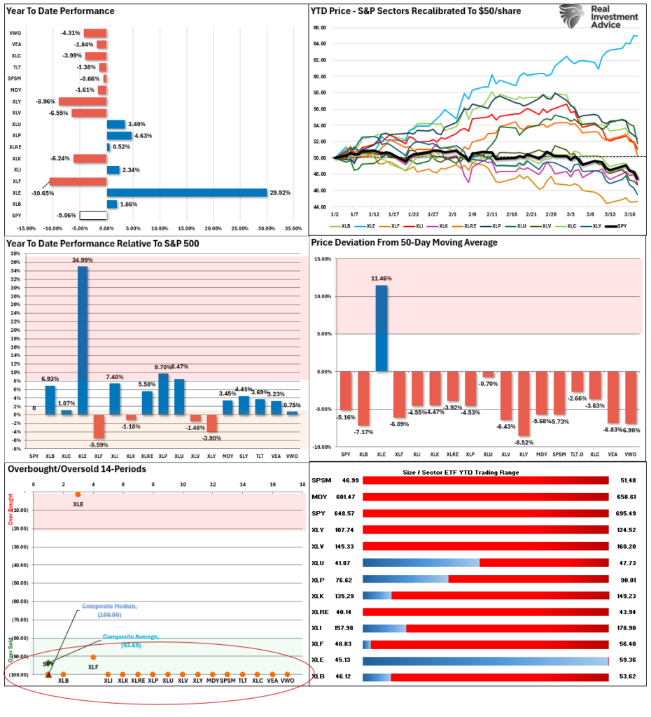 CDX: Credit Spreads Are Flashing A Warning