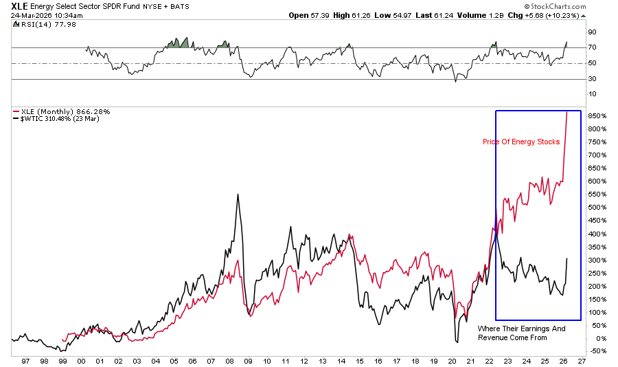 High Oil Prices Won’t Spark A 1970s Inflation Repeat