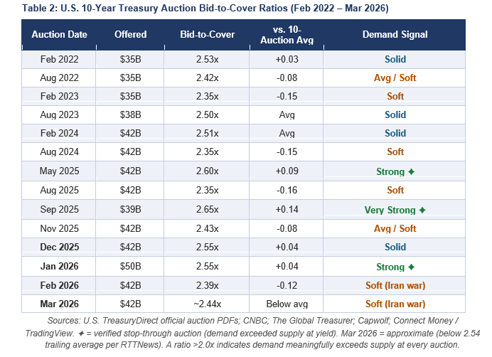 Rubino: Fiat Currencies Are In A Death Spiral