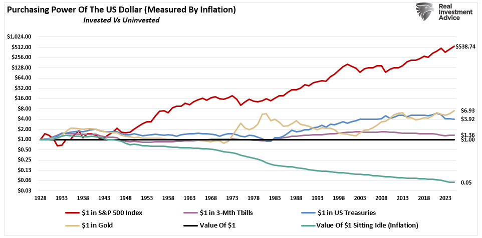 USD Stablecoins And The Rebasement Of The US Dollar