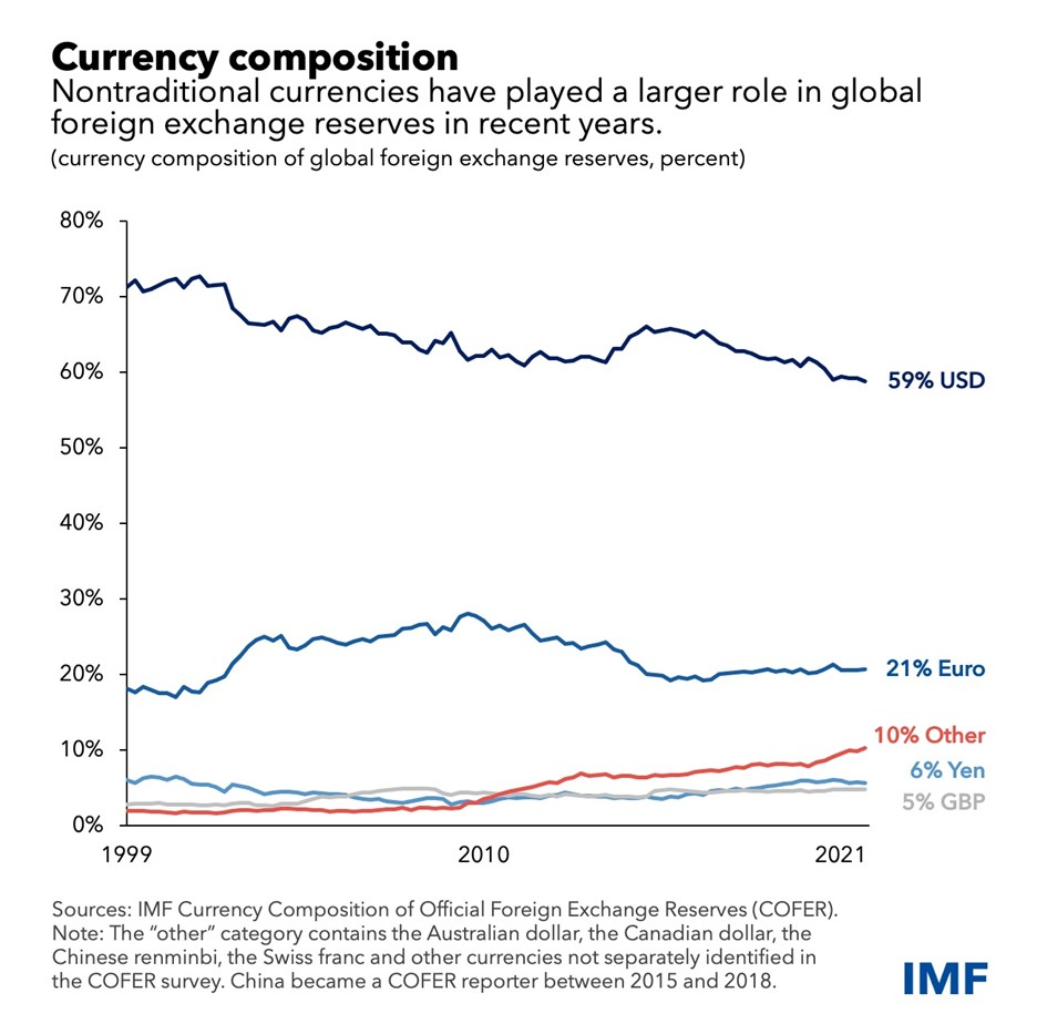 USD Stablecoins And The Rebasement Of The US Dollar