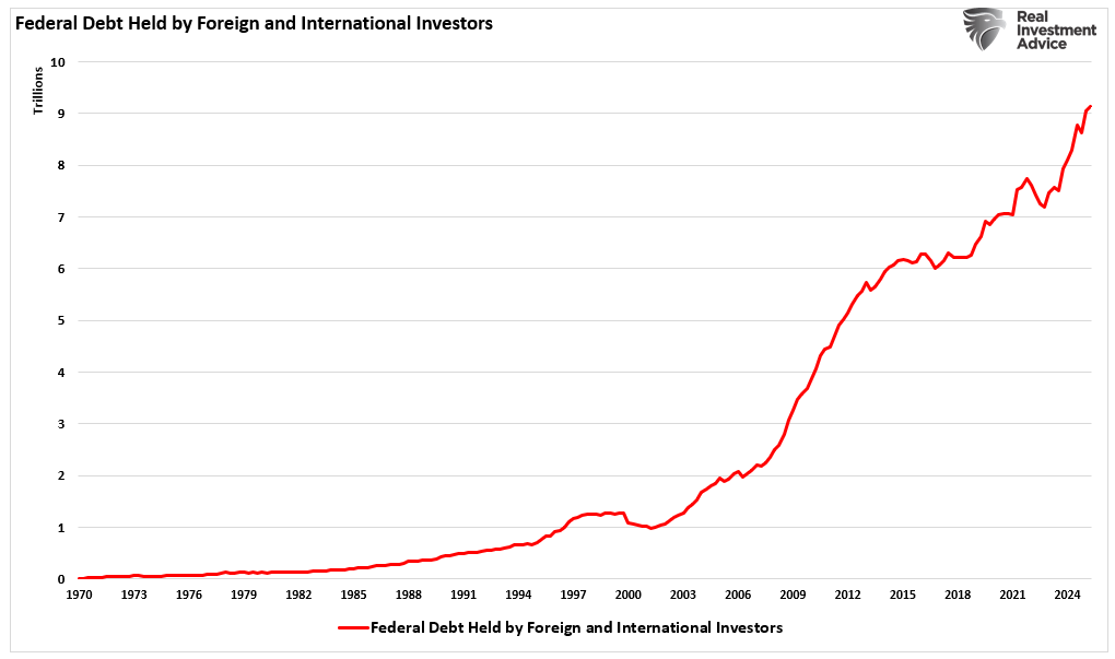 USD Stablecoins And The Rebasement Of The US Dollar
