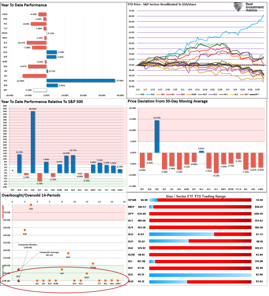 Subprime Crisis 2.0: Will Private Credit Be The Trigger?