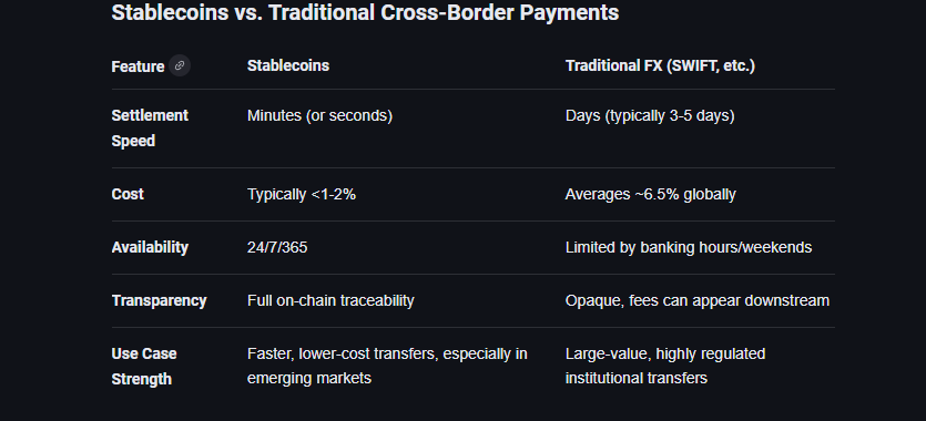 USD Stablecoins And The Rebasement Of The US Dollar