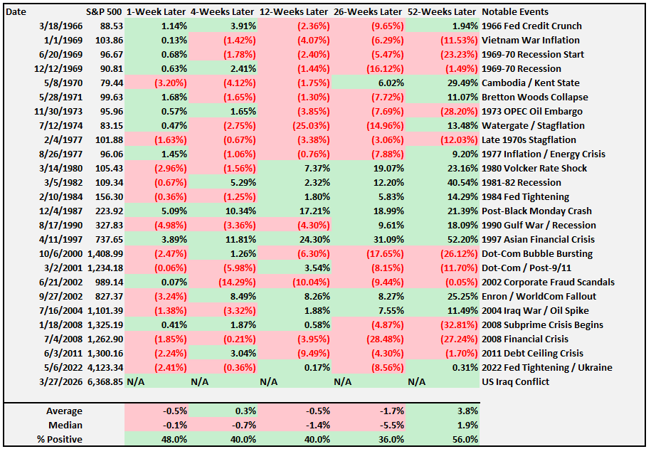Why Gold Is Failing As A Safe Haven