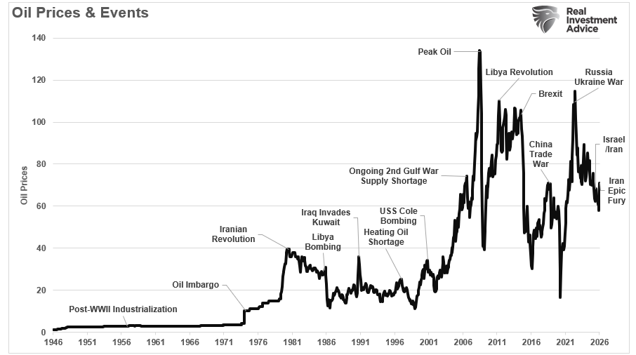 The Financial Sector Is Under Pressure