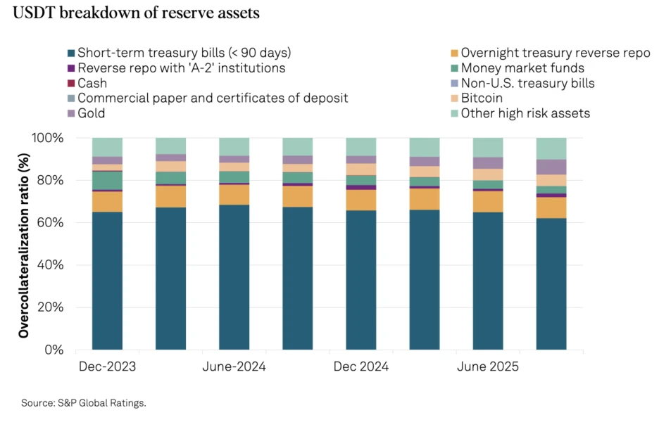 USD Stablecoins And The Rebasement Of The US Dollar