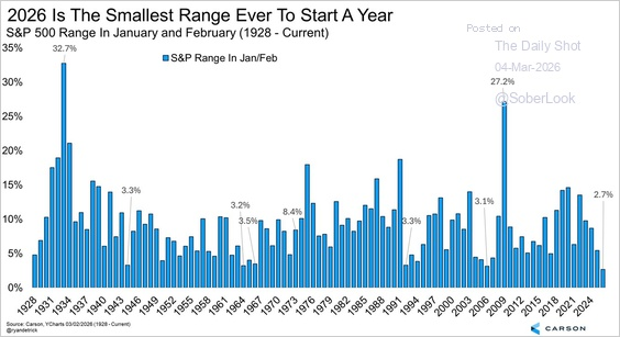 Credit Spreads Are Widening: Omen Or No Bother?