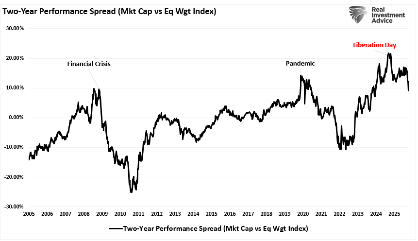 Oppenheimer: The Risk Calculus Has Changed