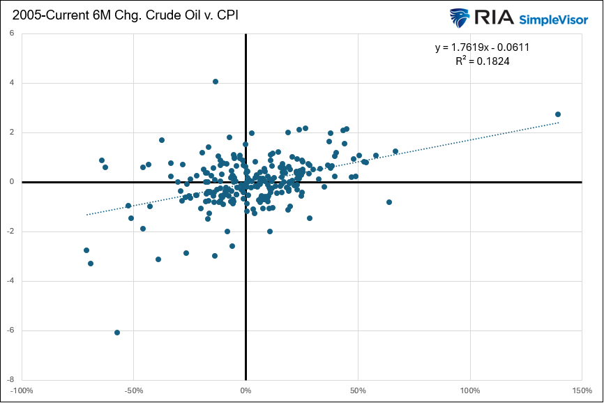 Will Oil Prices Unleash A Wave Of Inflation?