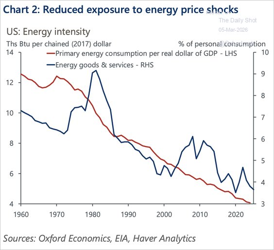 Will Oil Prices Unleash A Wave Of Inflation?