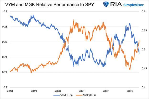 The Passive Aggressive Market: Bogle’s Warning Came True