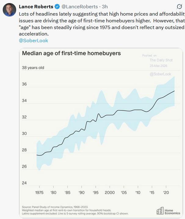 Unemployment Flashes A 100% Recession Warning