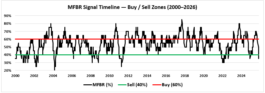 The Stock Market Rally:  Buy Or Fade It?