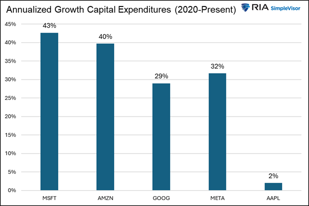 The Apple AI Strategy: Discipline Over Hype