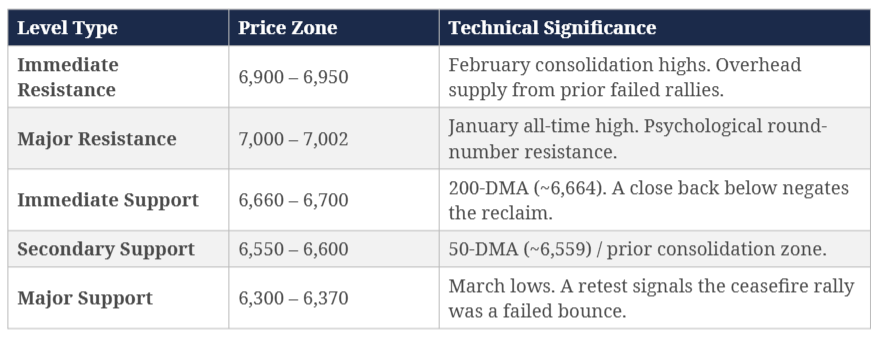 The Market Knows What You Don’t