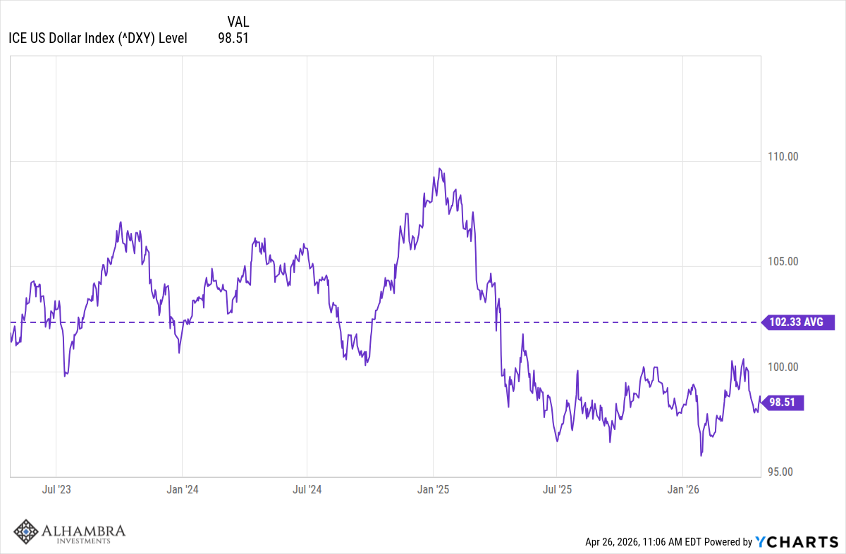 Monthly Macro Monitor: A Lot Of Noise, Little Effect