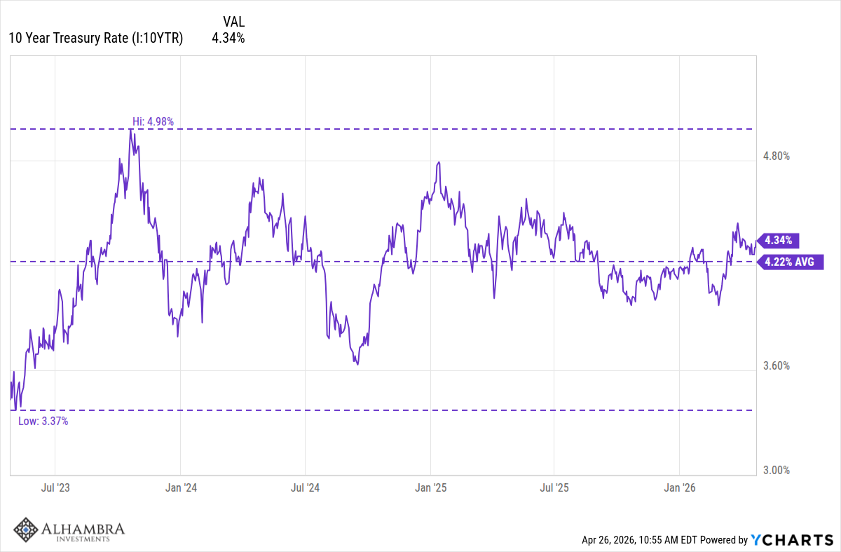 Monthly Macro Monitor: A Lot Of Noise, Little Effect