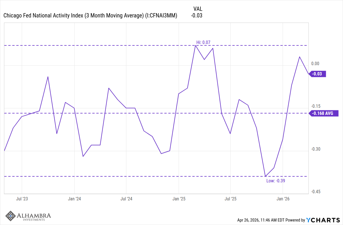 Monthly Macro Monitor: A Lot Of Noise, Little Effect