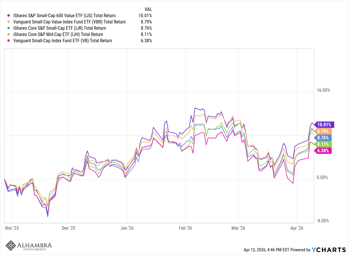 Weekly Market Pulse: The Only Free Lunch In Investing
