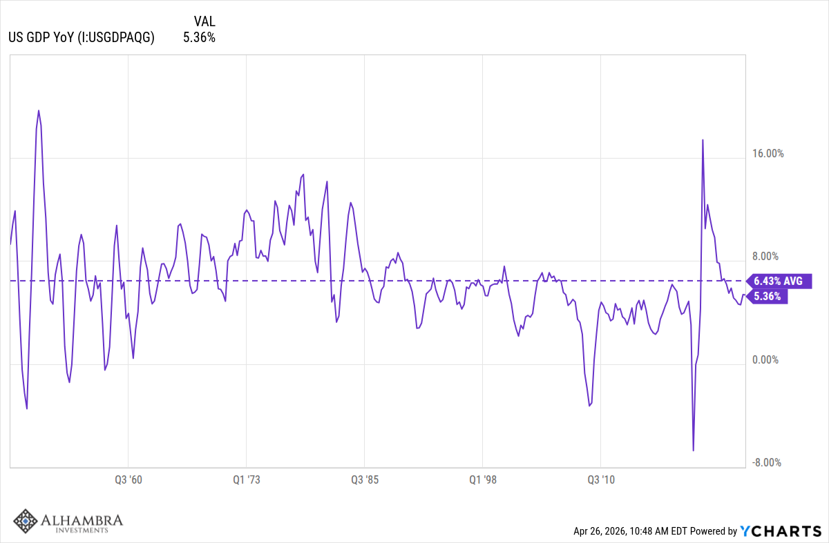 Monthly Macro Monitor: A Lot Of Noise, Little Effect