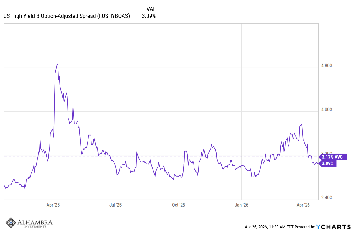 Monthly Macro Monitor: A Lot Of Noise, Little Effect