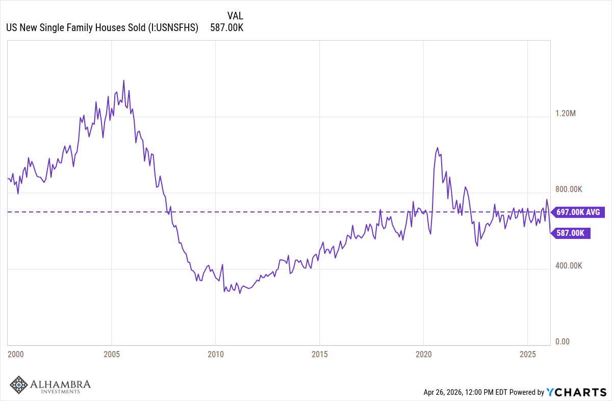 Monthly Macro Monitor: A Lot Of Noise, Little Effect