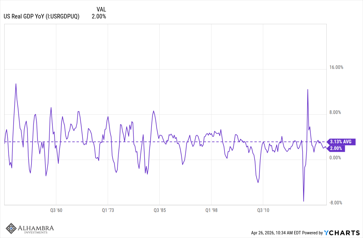 Monthly Macro Monitor: A Lot Of Noise, Little Effect