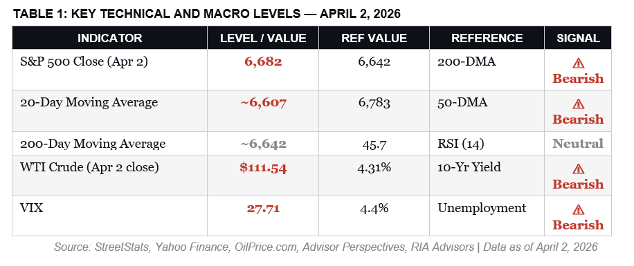 The Stock Market Rally:  Buy Or Fade It?