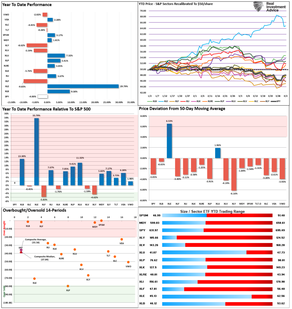 Consecutive Weekly Declines & Fading Rallies