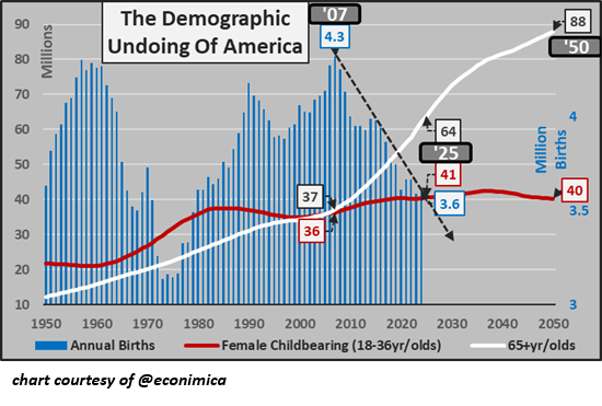 Sex, Money and Demographics