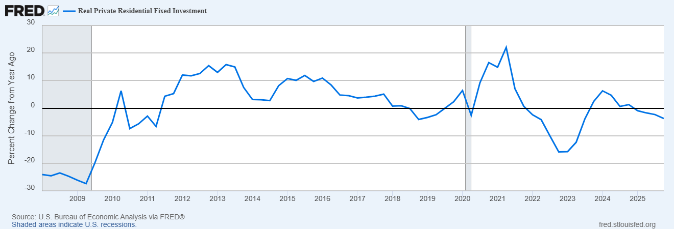 Monthly Macro Monitor: A Lot Of Noise, Little Effect