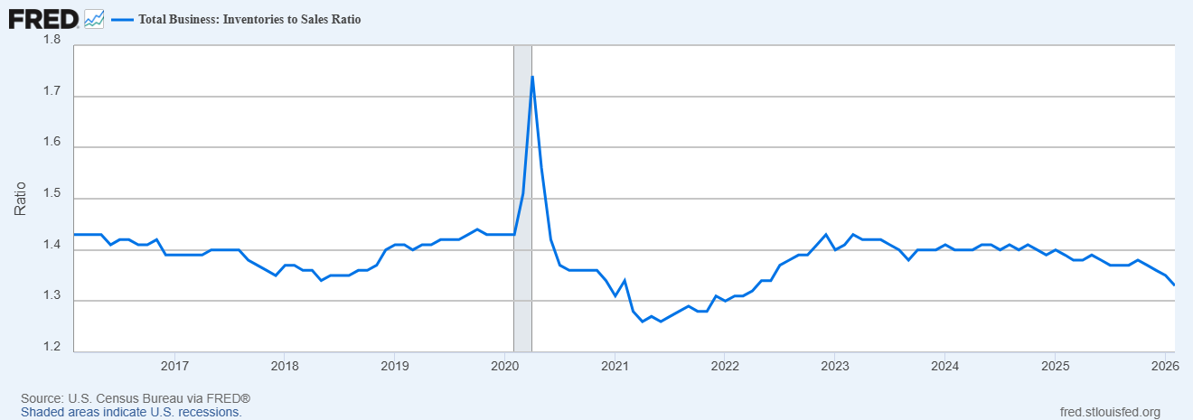 Monthly Macro Monitor: A Lot Of Noise, Little Effect