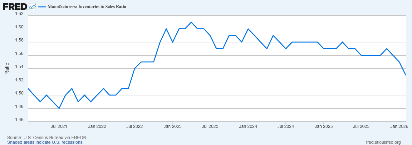 Monthly Macro Monitor: A Lot Of Noise, Little Effect