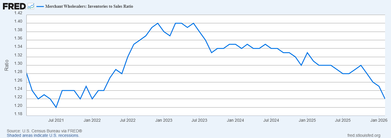 Monthly Macro Monitor: A Lot Of Noise, Little Effect