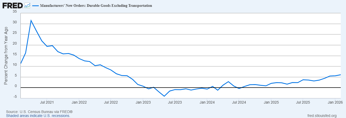 Monthly Macro Monitor: A Lot Of Noise, Little Effect