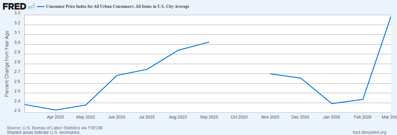 Monthly Macro Monitor: A Lot Of Noise, Little Effect