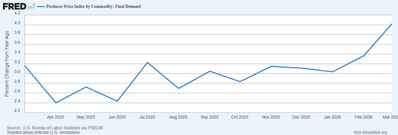 Monthly Macro Monitor: A Lot Of Noise, Little Effect