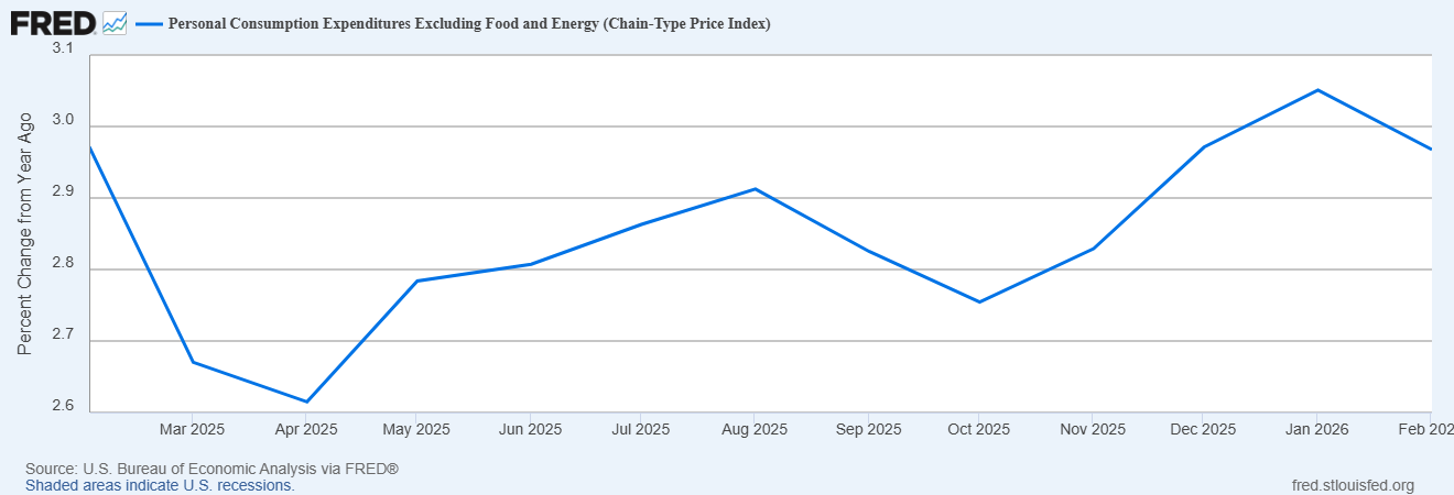 Monthly Macro Monitor: A Lot Of Noise, Little Effect